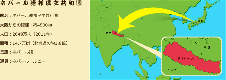 ネパール地図