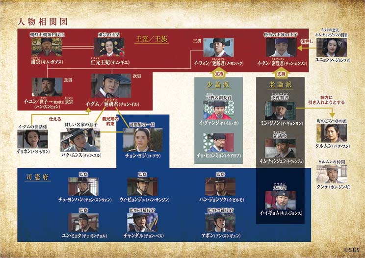相関図