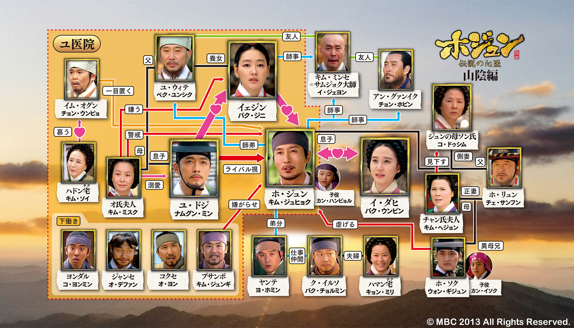 相関図