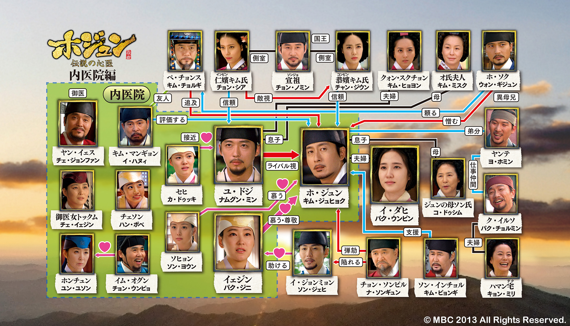 相関図2