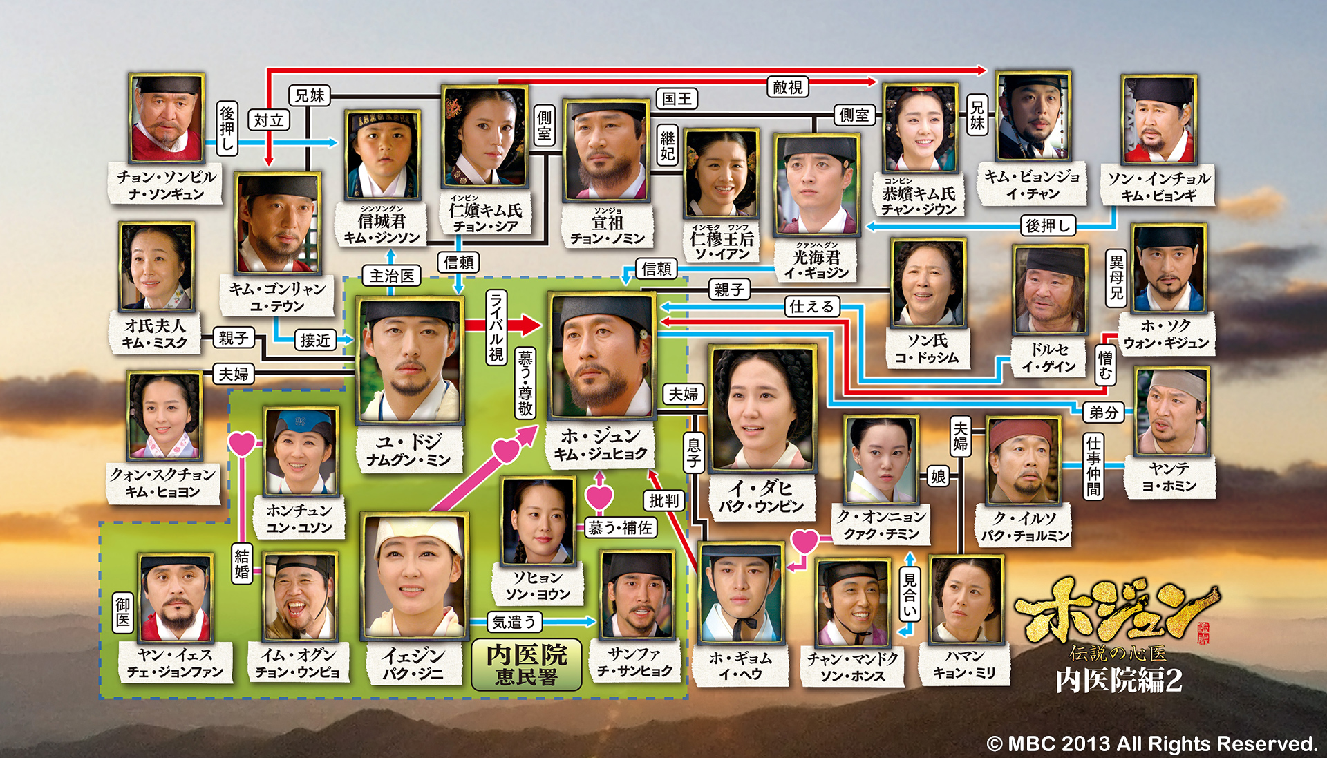 相関図3
