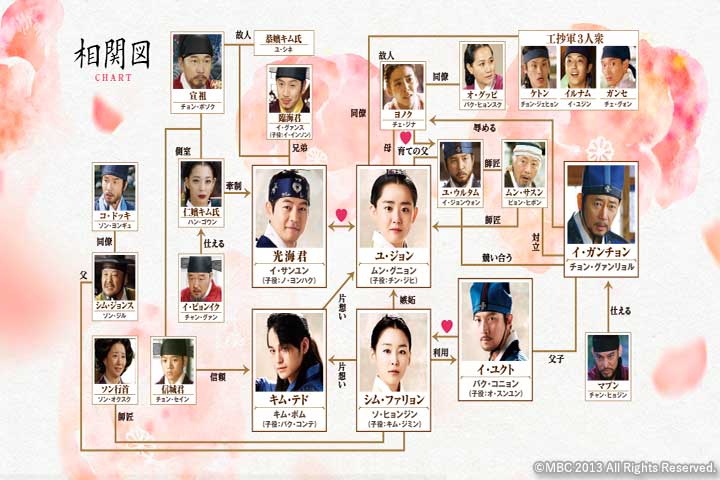 火の女神ジョンイ | 相関図｜TVO テレビ大阪