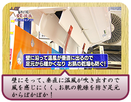 壁にそって、垂直に温風が吹き出すので 風を感じにくく、お肌の乾燥を防ぎ足元からぽかぽか！