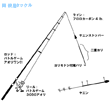 タックル図