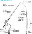 タックル図