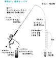 タックル図