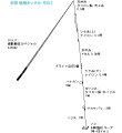 タックル図