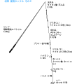 タックル図
