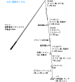 タックル図
