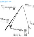 タックル図