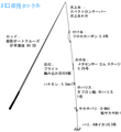 タックル図