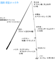 タックル図