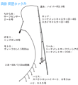 タックル図