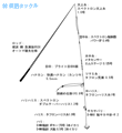 タックル図