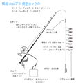 タックル図