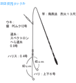 タックル図