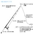 タックル図