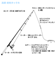 タックル図