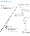 タックル図