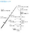 タックル図