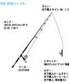タックル図