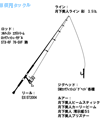 タックル図