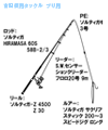 タックル図