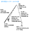 タックル図