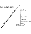 タックル図