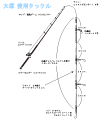 タックル図