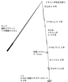 タックル図