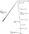タックル図