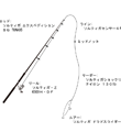 タックル図