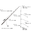 タックル図