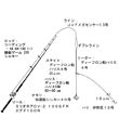 タックル図