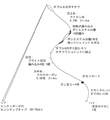 タックル図