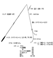 タックル図