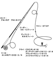 タックル図