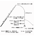 タックル図