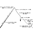 タックル図