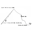 タックル図