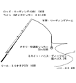 タックル図