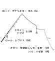 タックル図