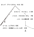タックル図