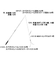 タックル図
