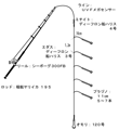 タックル図