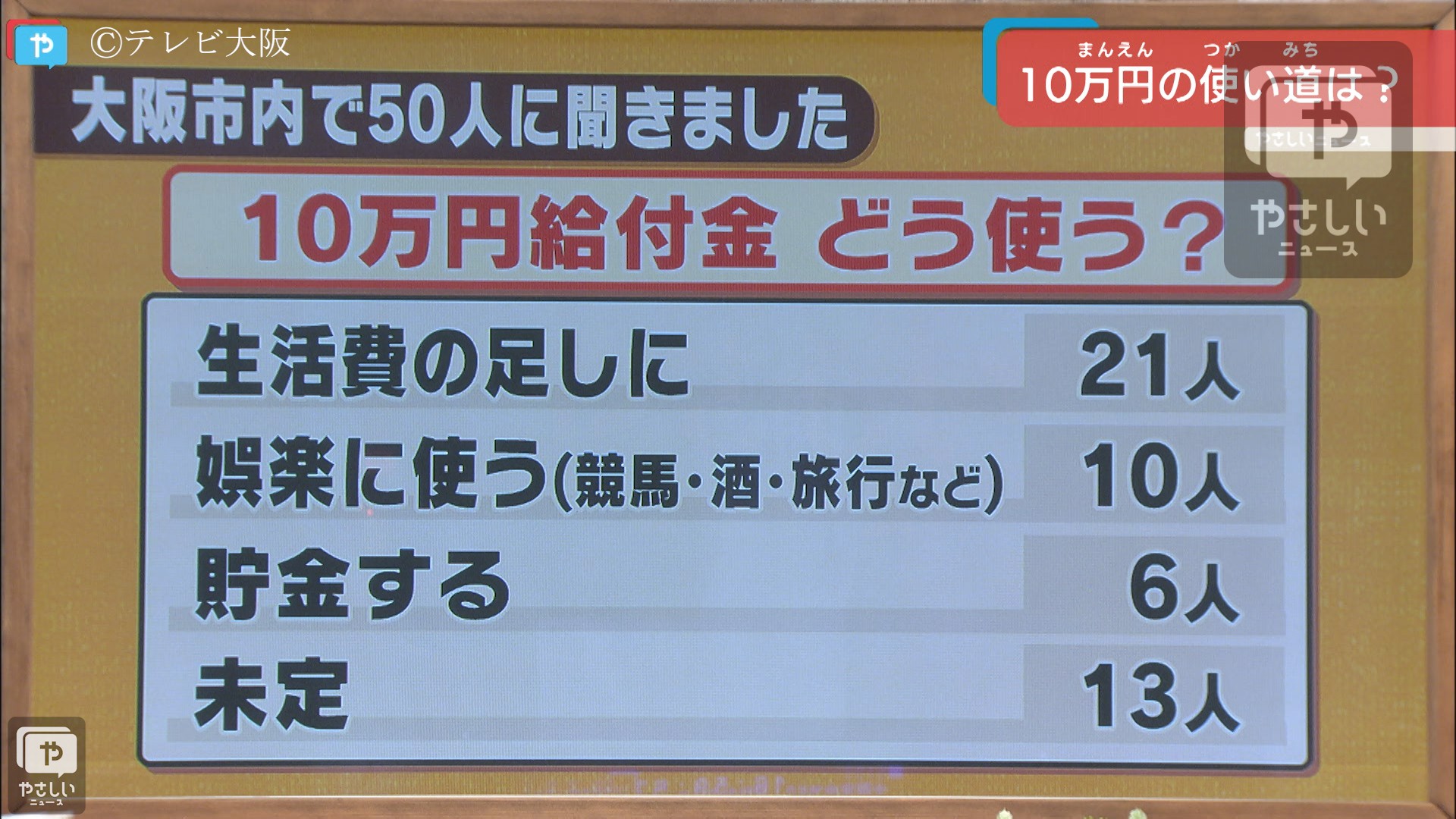 大阪 市 10 万 円 給付