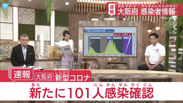 今日 大阪 数 コロナ 感染 者 【毎日更新】大阪府の新型コロナウイルス感染状況（市町村別）