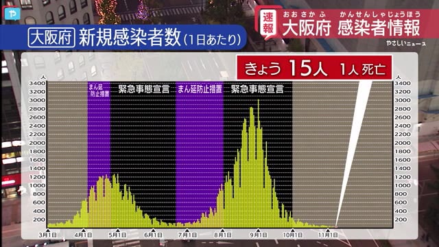 携帯 充電させてほしい 女性に声をかけて暴行 大阪 27歳の会社員 逮捕 送検 やさしいニュース Tvo テレビ大阪