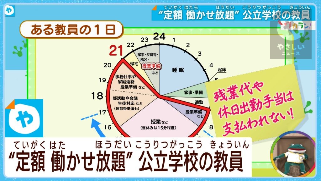 過労死・働きすぎ…教師は持続可能な職業か？